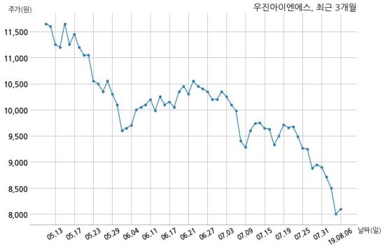 롯데건설주식회사 이미지