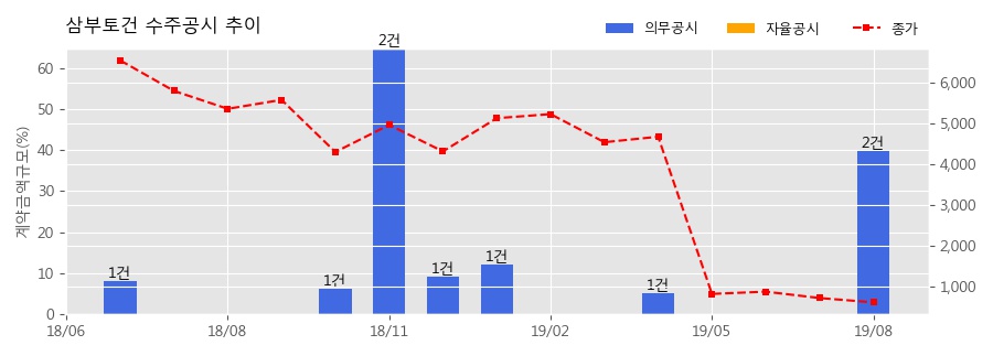 (주)에이치앤에이치 이미지