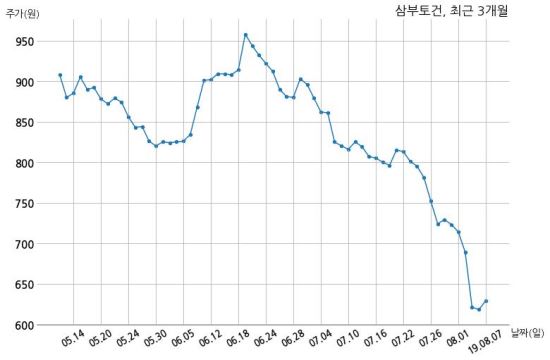(주)에이치앤에이치 이미지