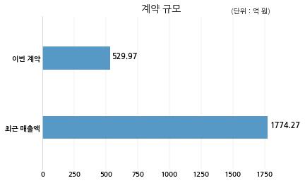 (주)에이치앤에이치 이미지