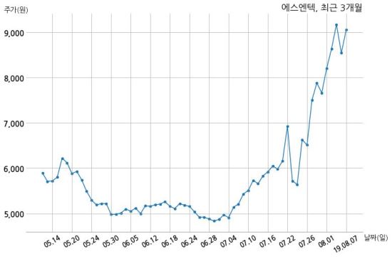 에스엔텍 이미지