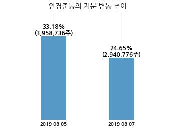 에스엔텍 이미지