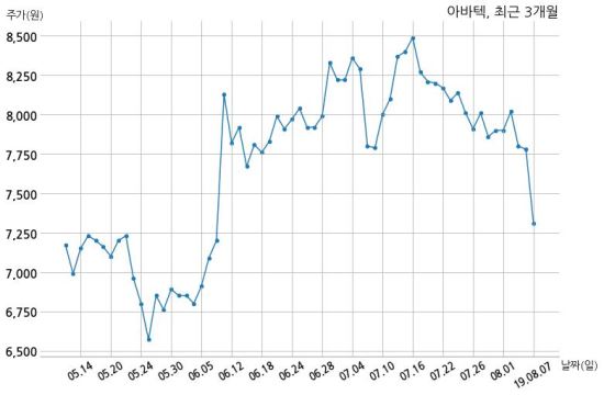 (주)아바텍 이미지