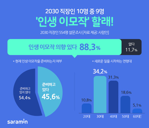 이모작 이미지