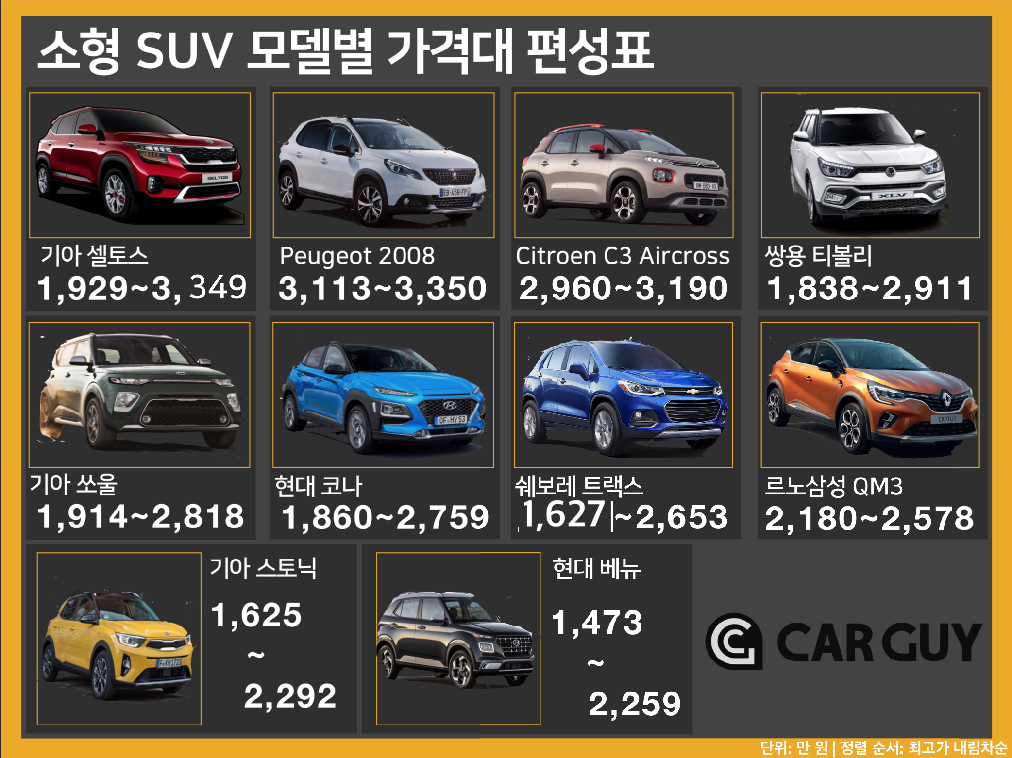 하이클래스 소형 SUV 셀토스..BMW X1과 동급 | 카가이 하이클래스 소형 Suv 셀토스..Bmw X1과 동급 | 카가이
