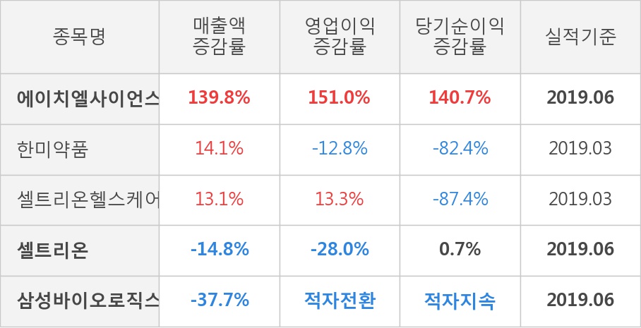 (주)에이치엘사이언스 이미지