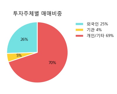 한솔상회 이미지