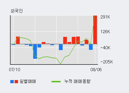 한솔상회 이미지