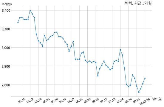 LIG넥스원㈜ 이미지