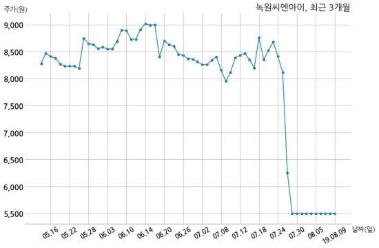 에이치에프디디82 이미지