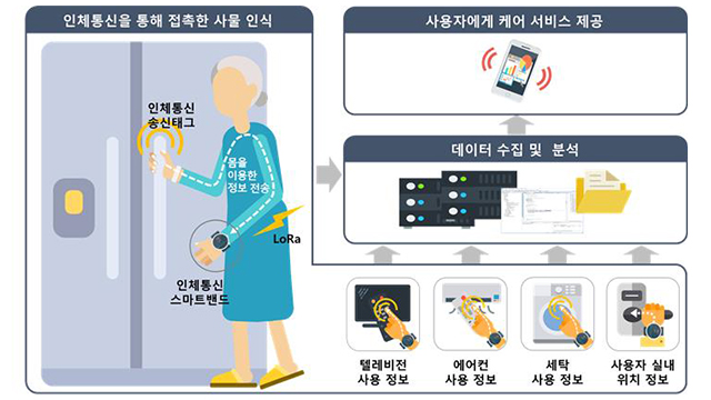 디엔엑스 이미지