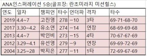 우승사 이미지