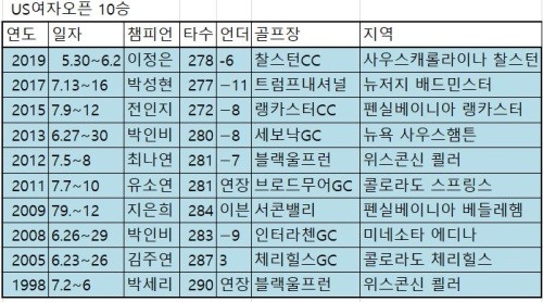 우승사 이미지