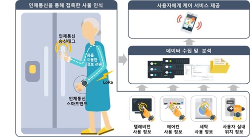 디엔엑스 이미지