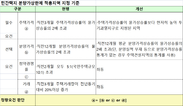 국토부 제공