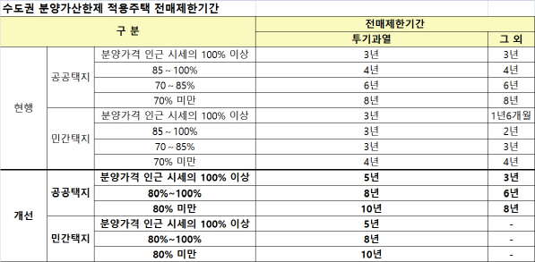 국토부 제공