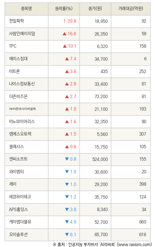 에이치알솔루션 이미지