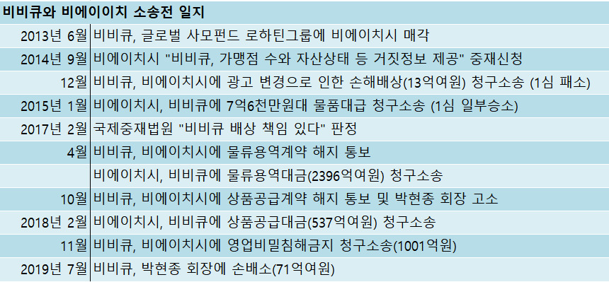 비에이치시치킨 이미지