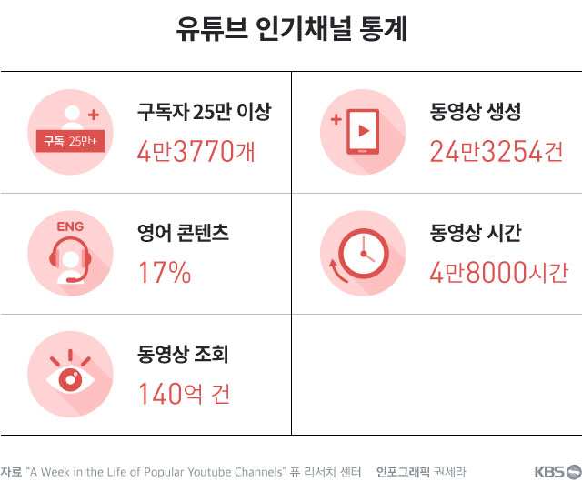 돈방석 이미지