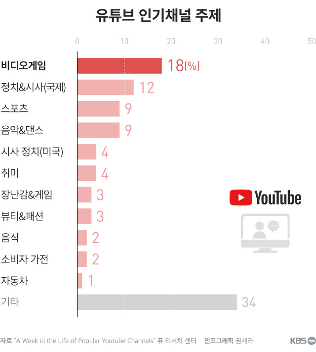 돈방석 이미지