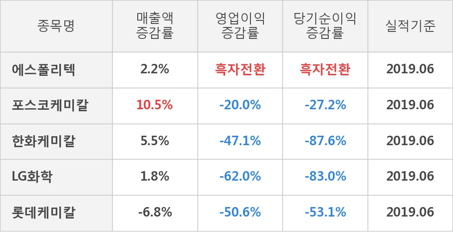 (주)에스폴리텍 이미지