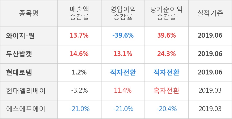 (주)와이지-원 이미지