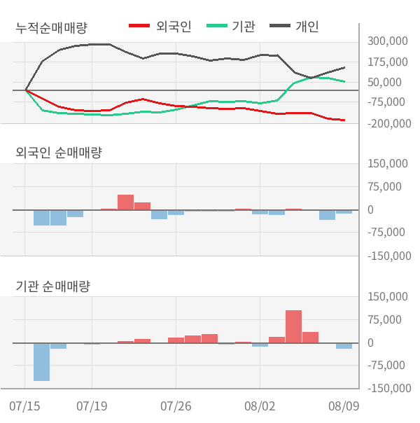 (주)와이지-원 이미지