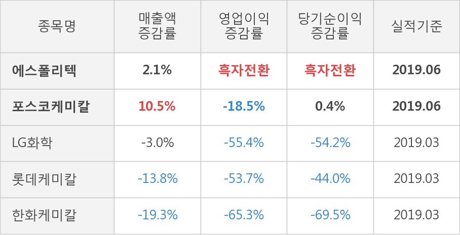 (주)에스폴리텍 이미지