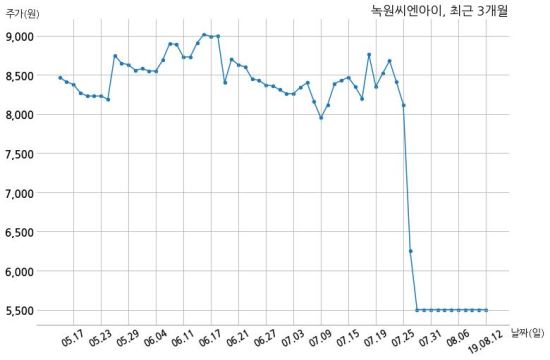 에이치에프디디82 이미지