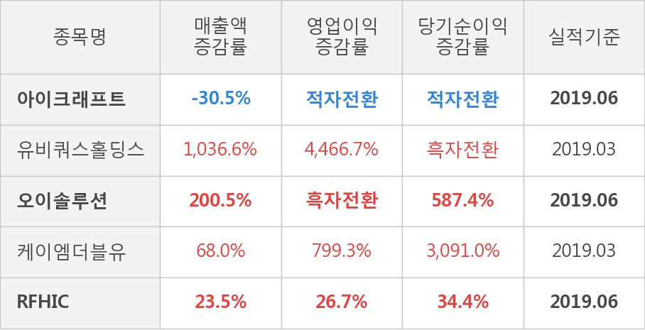 아이크래프트 (주) 이미지