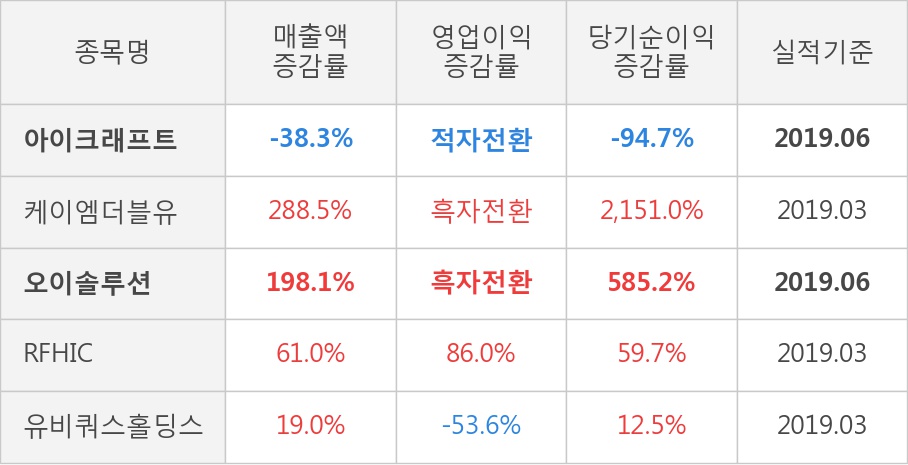 아이크래프트 (주) 이미지