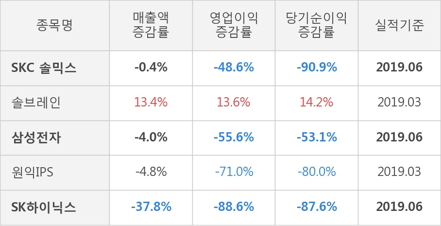 에스케이씨 솔믹스(주) 이미지