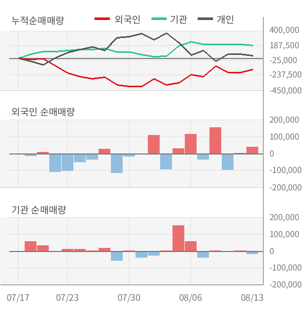 에스케이씨 솔믹스(주) 이미지