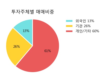 동성상회 이미지