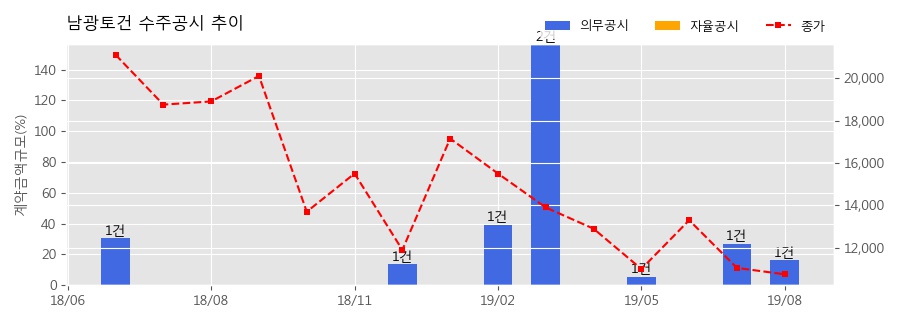 남광모바일 이미지