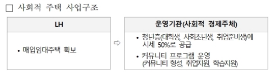 인천주거복지 사회적협동조합 이미지