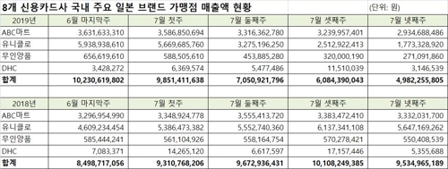 [이태규 의원실 제공]