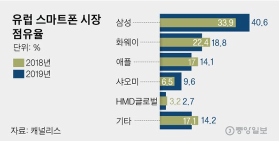 유럽시장 이미지