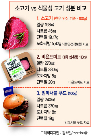 진짜고기다 이미지
