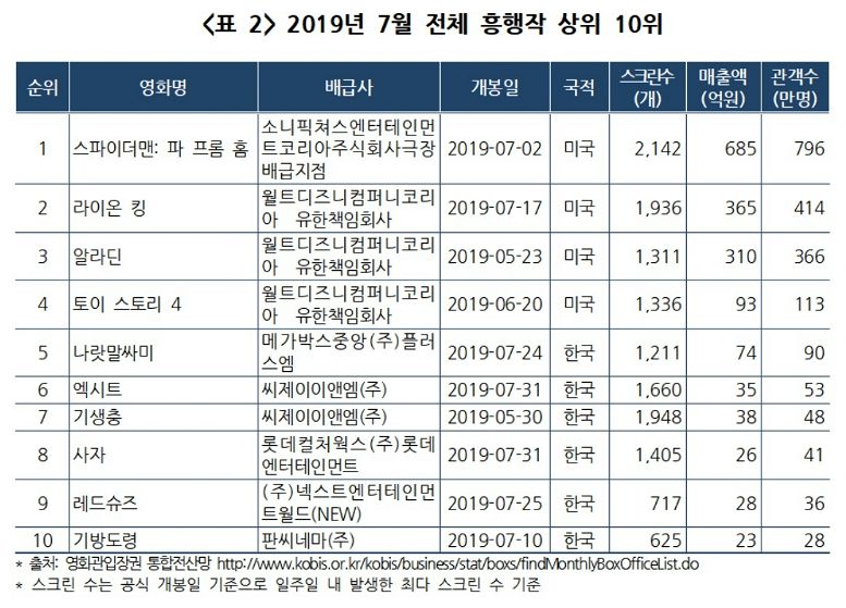 유한회사 킹코리아 이미지