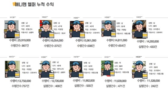 영양주는코치들 이미지