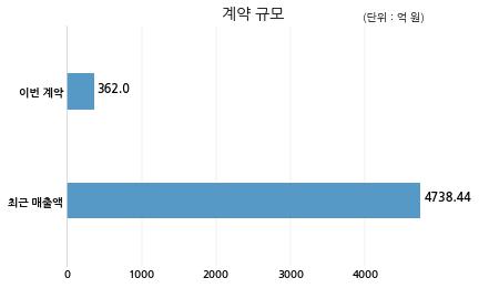 세보주 이미지