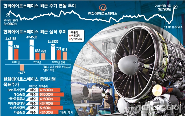 한화에어로스페이스(주) 이미지