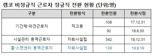 대승용역 이미지