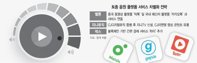 볼륨뮤직 이미지
