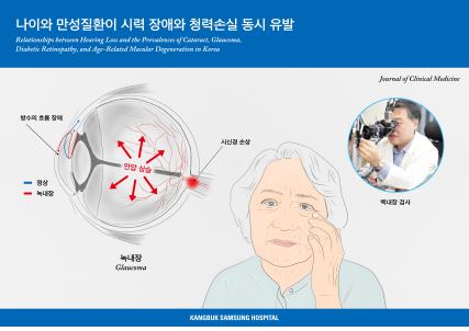 [강북삼성병원 제공]