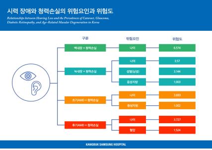 [강북삼성병원 제공]