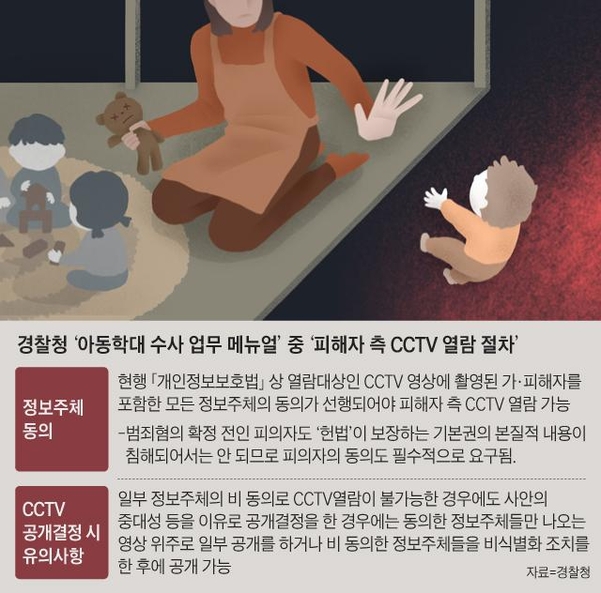 [단독] 경찰 "아동학대 CCTV 보려면 '시간당 60만원' 모자이크 처리 비용 내라" 논란 | 인스티즈