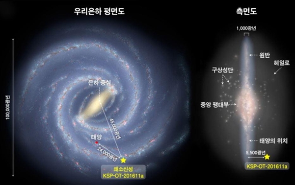신성이용 이미지