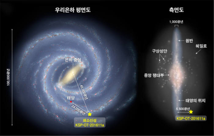 신성이용 이미지